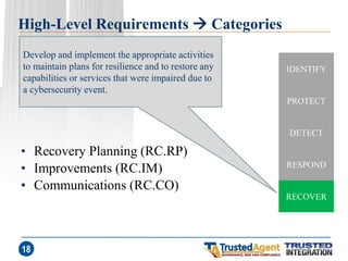 High-Level Requirements  Categories 
•Recovery Planning (RC.RP) 
•Improvements (RC.IM) 
•Communications (RC.CO) 
18 
IDENTIFY 
PROTECT 
DETECT 
RESPOND 
RECOVER 
Develop and implement the appropriate activities to maintain plans for resilience and to restore any capabilities or services that were impaired due to a cybersecurity event.  