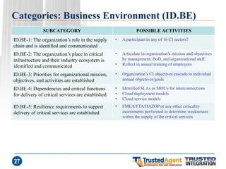 Categories: Business Environment (ID.BE) 
SUBCATEGORY 
POSSIBLE ACTIVITIES 
ID.BE-1: The organization’s role in the supply chain and is identified and communicated 
•A participant in any of 16 CI sectors? 
ID.BE-2: The organization’s place in critical infrastructure and their industry ecosystem is identified and communicated 
•Articulate in organization’s mission and objectives by management, BoD, and organizational staff. 
•Reflect in annual training of employees 
ID.BE-3: Priorities for organizational mission, objectives, and activities are established 
•Organization’s CI objectives cascade to individual annual objectives/goals 
ID.BE-4: Dependencies and critical functions for delivery of critical services are established 
•Identified SLAs or MOUs for interconnections 
•Cloud deployment models 
•Cloud service models 
ID.BE-5: Resilience requirements to support delivery of critical services are established 
•FMEA/FTA/HAZOP or any other criticality assessments performed to determine weaknesses within the supply of the critical services 
27  