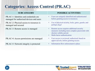 Categories: Access Control (PR.AC) 
SUBCATEGORY 
POSSIBLE ACTIVITIES 
PR.AC-1: Identities and credentials are managed for authorized devices and users 
•Users are uniquely identified and authenticated before granting access to resources. 
PR.AC-2: Physical access to resources is managed and secured 
•Use of physical security, locks, gates, guards, and perhaps dogs! 
PR.AC-3: Remote access is managed 
•Remote access requires additional security measures including more complex passwords with shorten validity period. 
•Multi-factor authentication 
PR.AC-4: Access permissions are managed 
•User access is reviewed, authorized, based on approved role, before granting access. 
PR.AC-5: Network integrity is protected 
•Information flow enforcement is place. 
31  