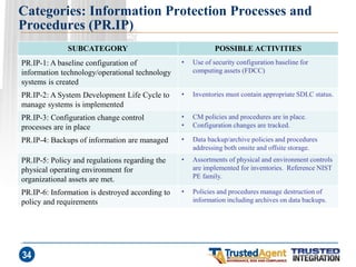 Categories: Information Protection Processes and Procedures (PR.IP) 
SUBCATEGORY 
POSSIBLE ACTIVITIES 
PR.IP-1: A baseline configuration of information technology/operational technology systems is created 
•Use of security configuration baseline for computing assets (FDCC) 
PR.IP-2: A System Development Life Cycle to manage systems is implemented 
•Inventories must contain appropriate SDLC status. 
PR.IP-3: Configuration change control processes are in place 
•CM policies and procedures are in place. 
•Configuration changes are tracked. 
PR.IP-4: Backups of information are managed 
•Data backup/archive policies and procedures addressing both onsite and offsite storage. 
PR.IP-5: Policy and regulations regarding the physical operating environment for organizational assets are met. 
•Assortments of physical and environment controls are implemented for inventories. Reference NIST PE family. 
PR.IP-6: Information is destroyed according to policy and requirements 
•Policies and procedures manage destruction of information including archives on data backups. 
34  