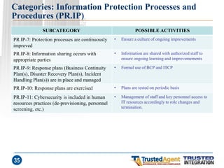 Categories: Information Protection Processes and Procedures (PR.IP) 
SUBCATEGORY 
POSSIBLE ACTIVITIES 
PR.IP-7: Protection processes are continuously improved 
•Ensure a culture of ongoing improvements 
PR.IP-8: Information sharing occurs with appropriate parties 
•Information are shared with authorized staff to ensure ongoing learning and improvemements 
PR.IP-9: Response plans (Business Continuity Plan(s), Disaster Recovery Plan(s), Incident Handling Plan(s)) are in place and managed 
•Formal use of BCP and ITCP 
PR.IP-10: Response plans are exercised 
•Plans are tested on periodic basis 
PR.IP-11: Cybersecurity is included in human resources practices (de-provisioning, personnel screening, etc.) 
•Management of staff and key personnel access to IT resources accordingly to role changes and termination. 
35  