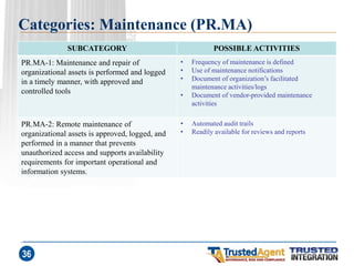 Categories: Maintenance (PR.MA) 
SUBCATEGORY 
POSSIBLE ACTIVITIES 
PR.MA-1: Maintenance and repair of organizational assets is performed and logged in a timely manner, with approved and controlled tools 
•Frequency of maintenance is defined 
•Use of maintenance notifications 
•Document of organization’s facilitated maintenance activities/logs 
•Document of vendor-provided maintenance activities 
PR.MA-2: Remote maintenance of organizational assets is approved, logged, and performed in a manner that prevents unauthorized access and supports availability requirements for important operational and information systems. 
•Automated audit trails 
•Readily available for reviews and reports 
36  