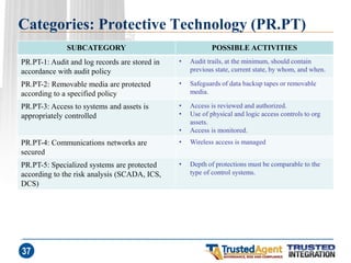 Categories: Protective Technology (PR.PT) 
SUBCATEGORY 
POSSIBLE ACTIVITIES 
PR.PT-1: Audit and log records are stored in accordance with audit policy 
•Audit trails, at the minimum, should contain previous state, current state, by whom, and when. 
PR.PT-2: Removable media are protected according to a specified policy 
•Safeguards of data backup tapes or removable media. 
PR.PT-3: Access to systems and assets is appropriately controlled 
•Access is reviewed and authorized. 
•Use of physical and logic access controls to org assets. 
•Access is monitored. 
PR.PT-4: Communications networks are secured 
•Wireless access is managed 
PR.PT-5: Specialized systems are protected according to the risk analysis (SCADA, ICS, DCS) 
•Depth of protections must be comparable to the type of control systems. 
37  