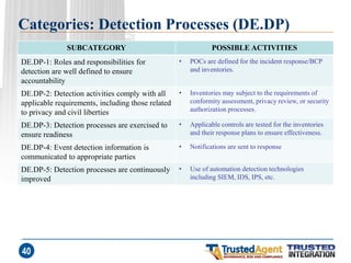 Categories: Detection Processes (DE.DP) 
SUBCATEGORY 
POSSIBLE ACTIVITIES 
DE.DP-1: Roles and responsibilities for detection are well defined to ensure accountability 
•POCs are defined for the incident response/BCP and inventories. 
DE.DP-2: Detection activities comply with all applicable requirements, including those related to privacy and civil liberties 
•Inventories may subject to the requirements of conformity assessment, privacy review, or security authorization processes. 
DE.DP-3: Detection processes are exercised to ensure readiness 
•Applicable controls are tested for the inventories and their response plans to ensure effectiveness. 
DE.DP-4: Event detection information is communicated to appropriate parties 
•Notifications are sent to response 
DE.DP-5: Detection processes are continuously improved 
•Use of automation detection technologies including SIEM, IDS, IPS, etc. 
40  