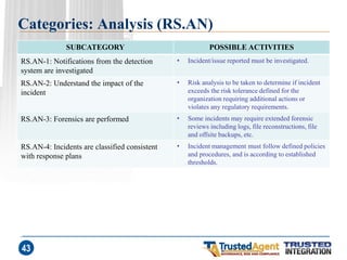 Categories: Analysis (RS.AN) 
SUBCATEGORY 
POSSIBLE ACTIVITIES 
RS.AN-1: Notifications from the detection system are investigated 
•Incident/issue reported must be investigated. 
RS.AN-2: Understand the impact of the incident 
•Risk analysis to be taken to determine if incident exceeds the risk tolerance defined for the organization requiring additional actions or violates any regulatory requirements. 
RS.AN-3: Forensics are performed 
•Some incidents may require extended forensic reviews including logs, file reconstructions, file and offsite backups, etc. 
RS.AN-4: Incidents are classified consistent with response plans 
•Incident management must follow defined policies and procedures, and is according to established thresholds. 
43  