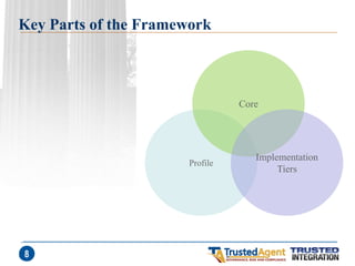 Key Parts of the Framework 
8 
Profile 
Core 
Implementation Tiers  