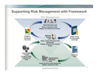 Supporting Risk Management with Framework
14	
 