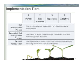 Implementation Tiers
9
1	 2	 3	 4	
Par6al	 Risk	
Informed	
Repeatable	 Adap6ve	
Risk	
Management	
Process	
The	func)onality	and	repeatability	of	cybersecurity	risk	
management	
Integrated	Risk	
Management	
Program	
The	extent	to	which	cybersecurity	is	considered	in	broader	
risk	management	decisions	
External	
Par6cipa6on	
The	degree	to	which	the	organiza)on	beneﬁts	my	sharing	or	
receiving	informa)on	from	outside	par)es	
9
 