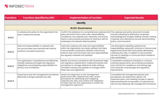 NIST Cybersecurity Framework building a checklist.pdf
