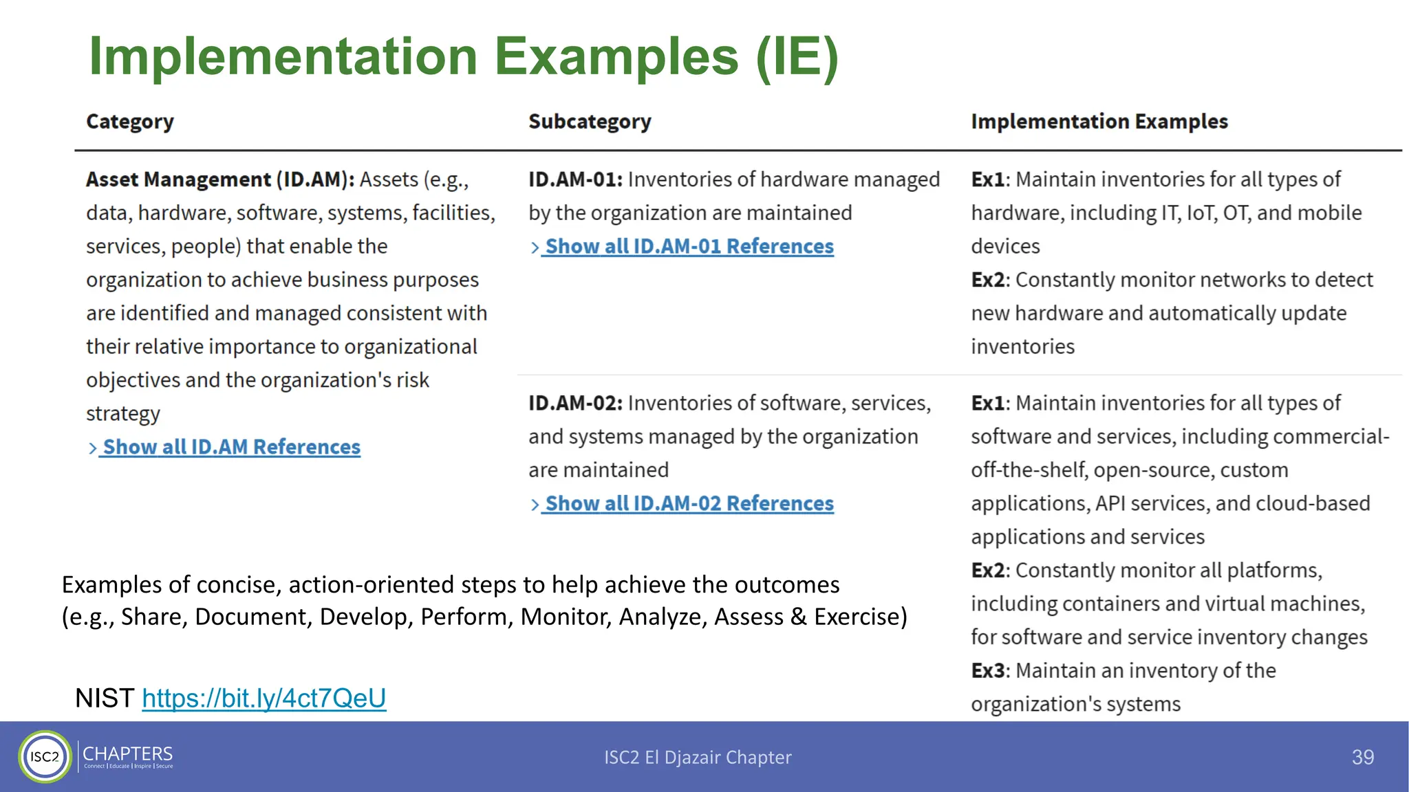 NIST Cybersecurity Framework (CSF) 2.0 Workshop | PDF