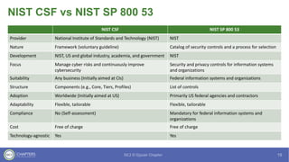 Nist Csf Risk Catalog.pdf NIST Cybersecurity Framework (CSF) 2.0 Workshop | PDF