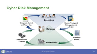 Cyber Risk Framework NIST Cybersecurity Framework (CSF) 2.0 Workshop | PDF