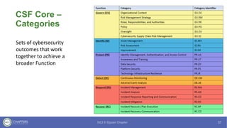 Nist Csf Risk Catalog.pdf NIST Cybersecurity Framework (CSF) 2.0 Workshop | PDF