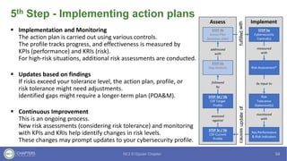 5th Step - Implementing action plans
▪ Implementation and Monitoring
The action plan is carried out using various controls.
The profile tracks progress, and effectiveness is measured by
KPIs (performance) and KRIs (risk).
For high-risk situations, additional risk assessments are conducted.
▪ Updates based on findings
If risks exceed your tolerance level, the action plan, profile, or
risk tolerance might need adjustments.
Identified gaps might require a longer-term plan (POA&M).
▪ Continuous Improvement
This is an ongoing process.
New risk assessments (considering risk tolerance) and monitoring
with KPIs and KRIs help identify changes in risk levels.
These changes may prompt updates to your cybersecurity profile.
 