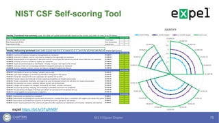 NIST CSF Self-scoring Tool
expel https://bit.ly/3Tq9W6P
 