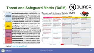 Nist Csf Risk Catalog.pdf NIST Cybersecurity Framework (CSF) 2.0 Workshop | PDF
