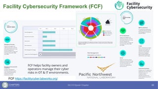 NIST Cybersecurity Framework (CSF) 2.0 Workshop | PDF