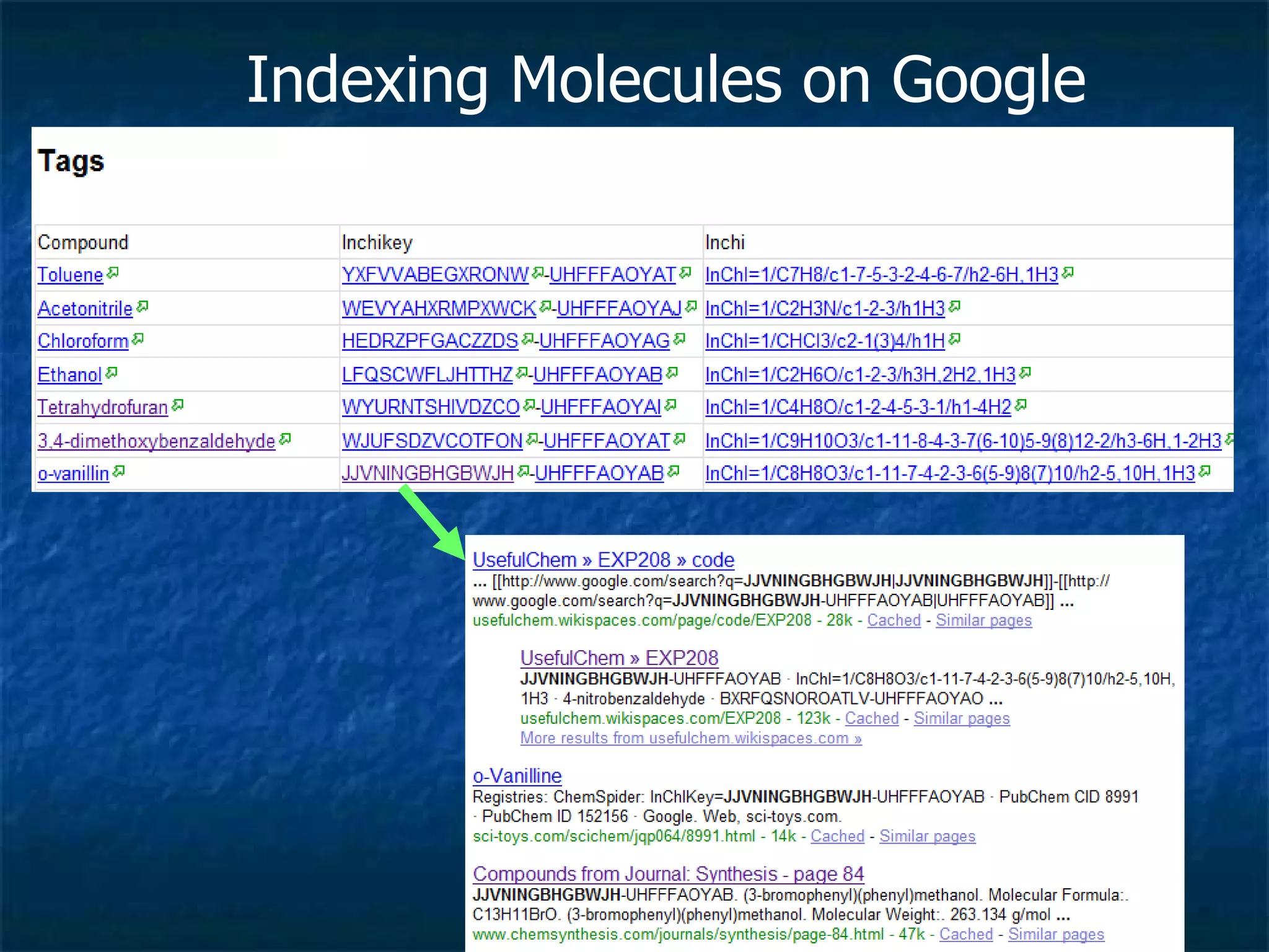 Indexing Molecules on Google 