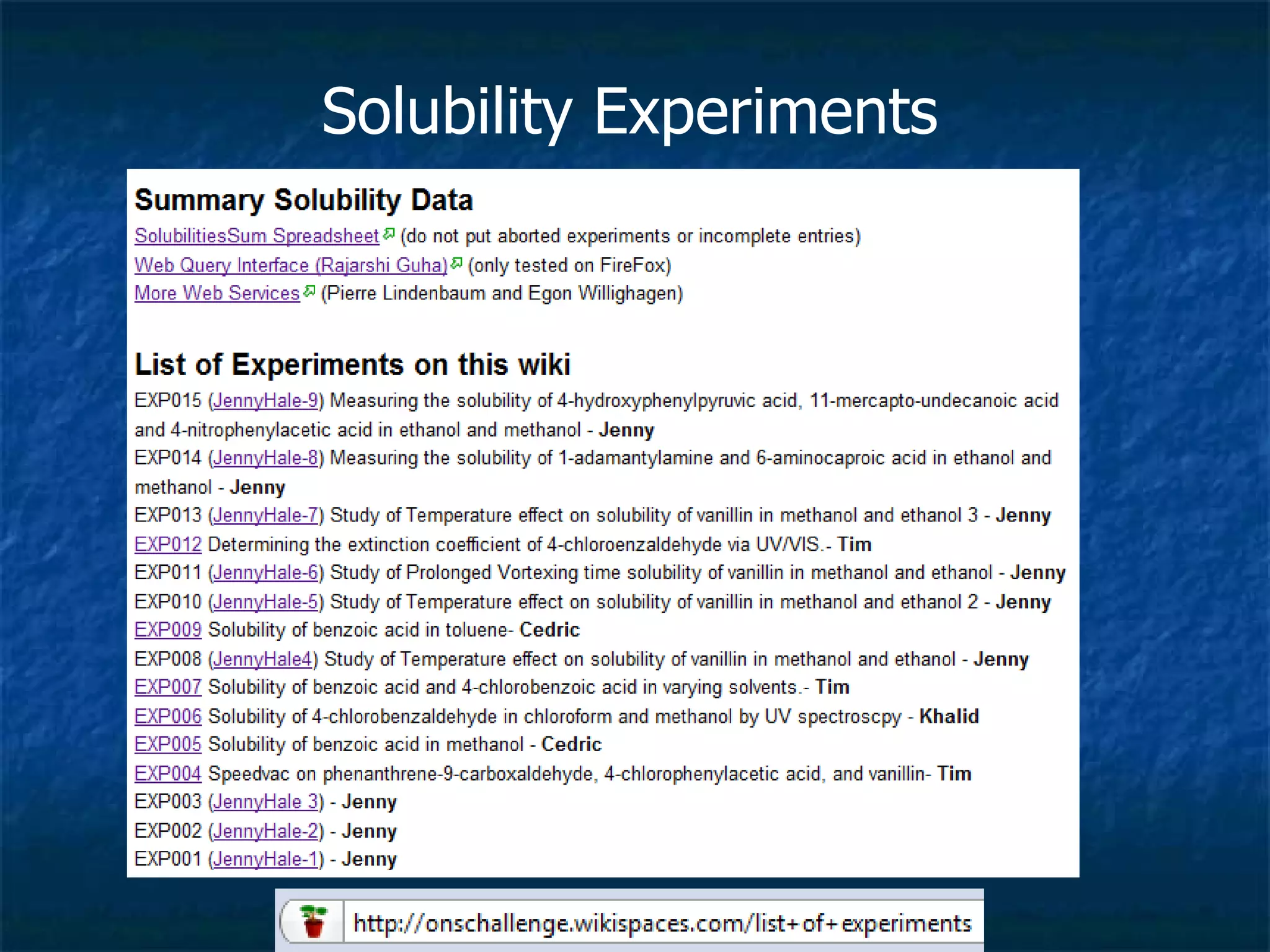 Solubility Experiments 