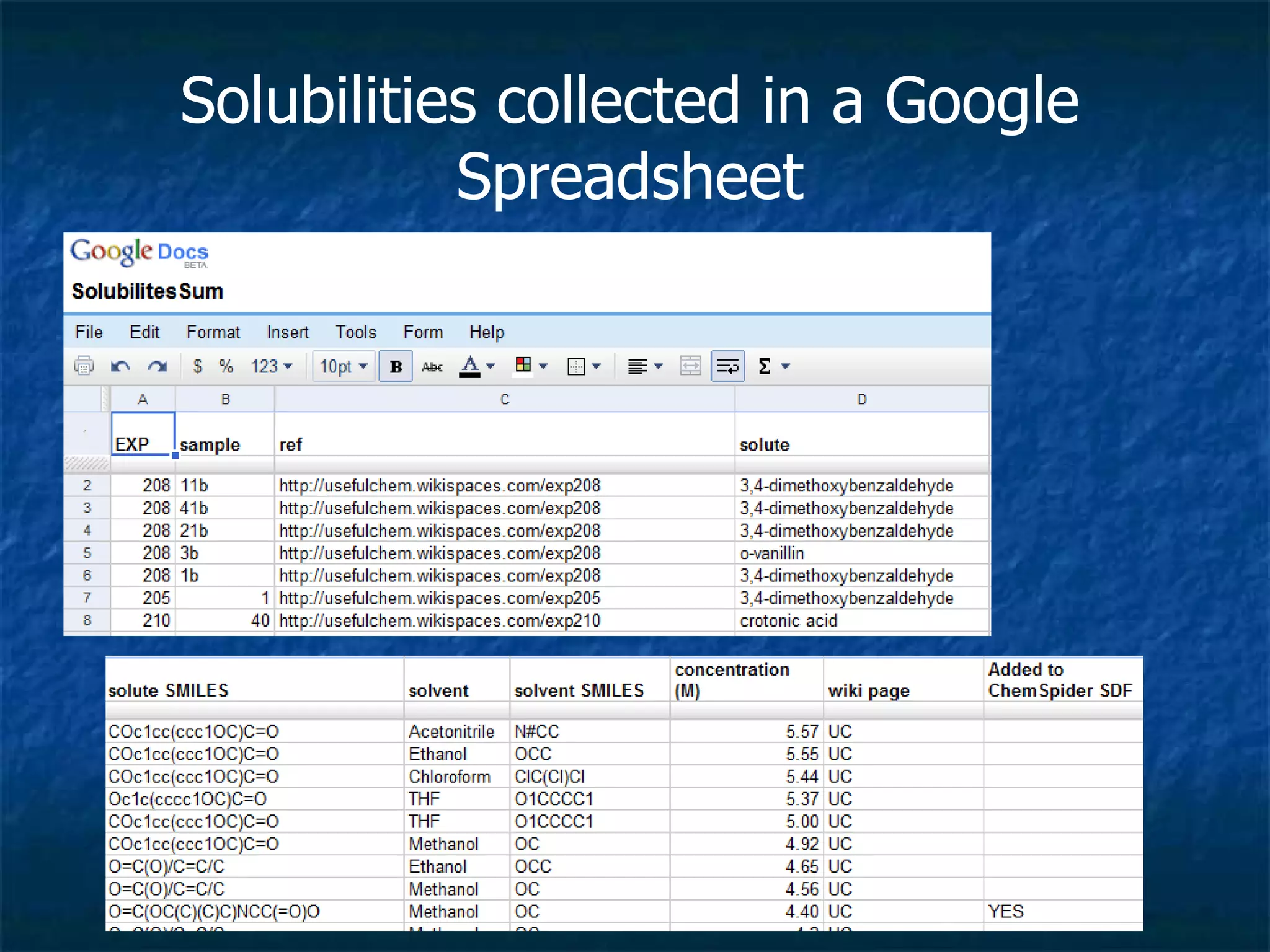 Solubilities collected in a Google Spreadsheet 