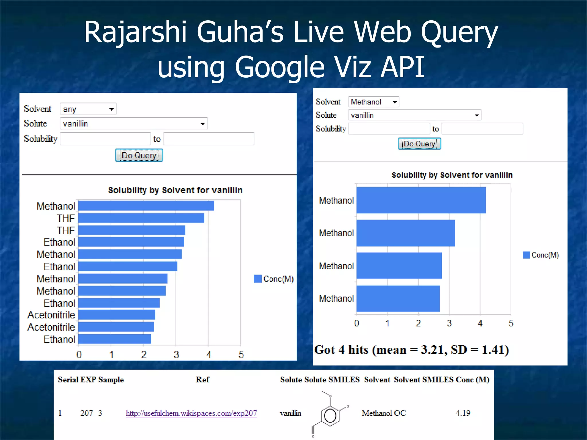 Rajarshi Guha’s Live Web Query using Google Viz API 