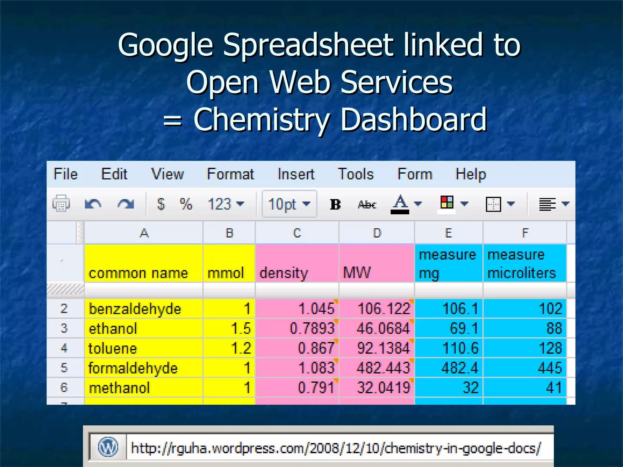 Google Spreadsheet linked to Open Web Services = Chemistry Dashboard 