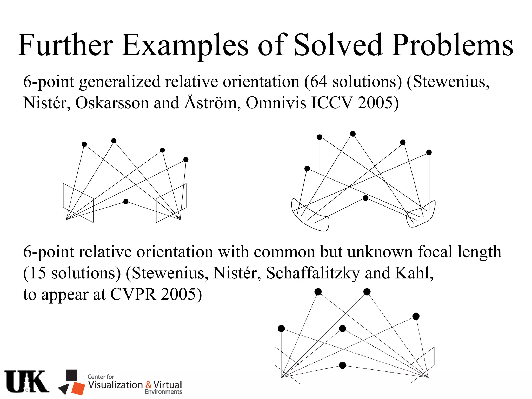6-point generalized relative orientation (64 solutions) (Stewenius,
Nistér, Oskarsson and Åström, Omnivis ICCV 2005)
6-point relative orientation with common but unknown focal length
(15 solutions) (Stewenius, Nistér, Schaffalitzky and Kahl,
to appear at CVPR 2005)
Further Examples of Solved Problems
 