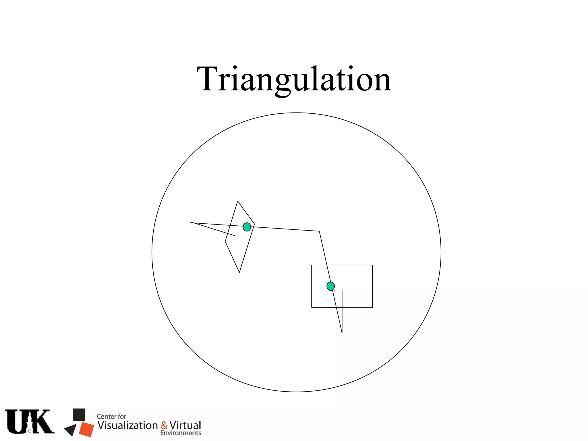 Triangulation
 