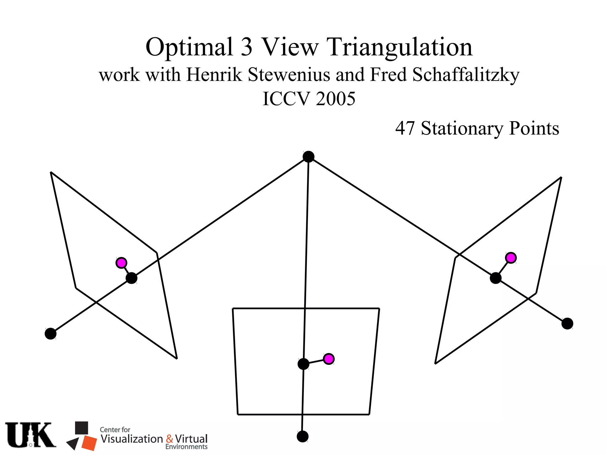 47 Stationary Points
Optimal 3 View Triangulation
work with Henrik Stewenius and Fred Schaffalitzky
ICCV 2005
 