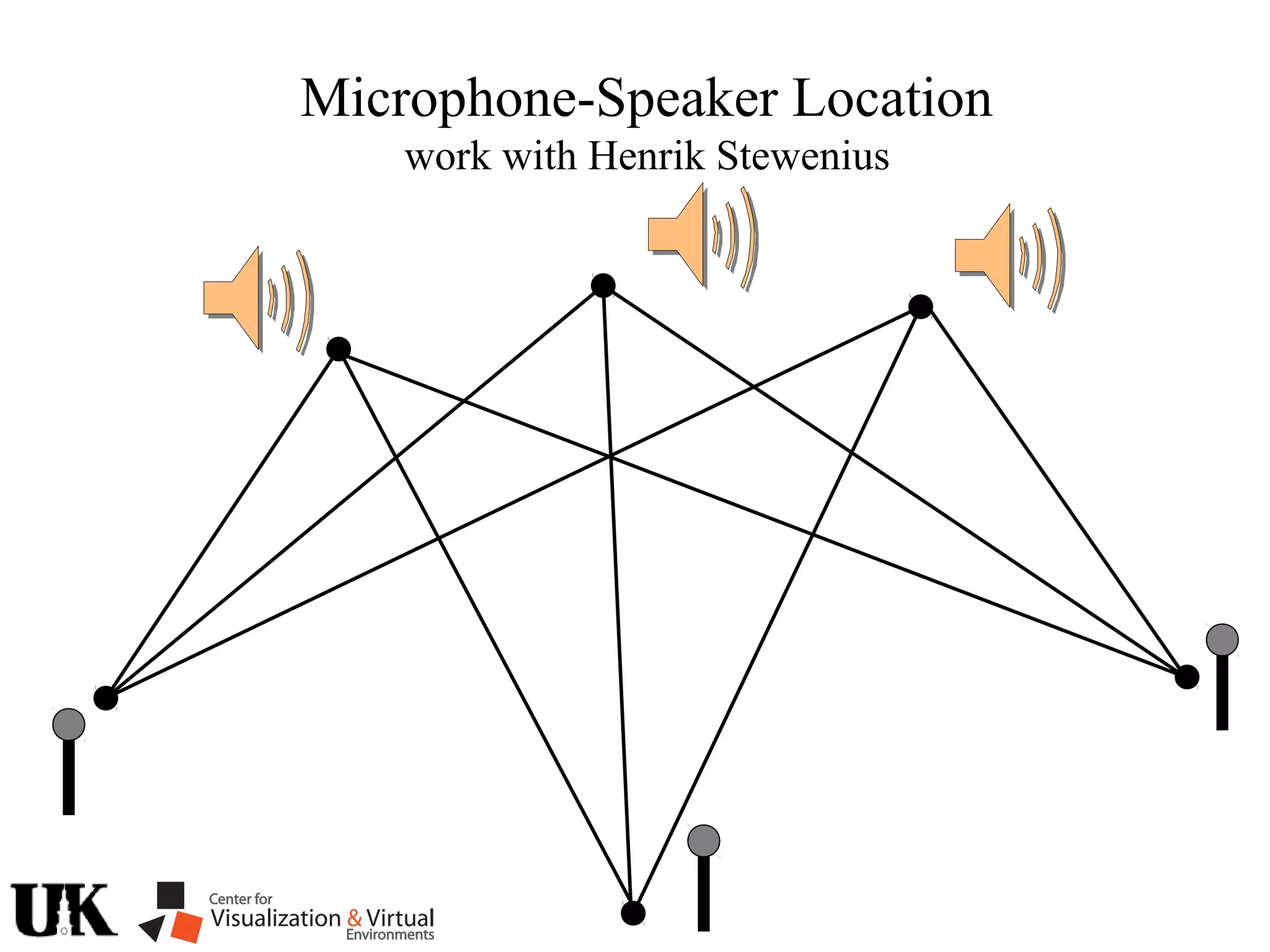 Microphone-Speaker Location
work with Henrik Stewenius
 