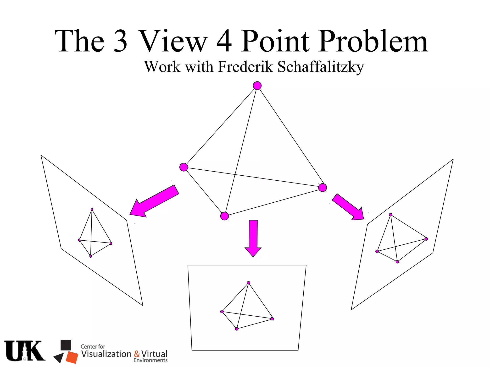The 3 View 4 Point Problem
Work with Frederik Schaffalitzky
 