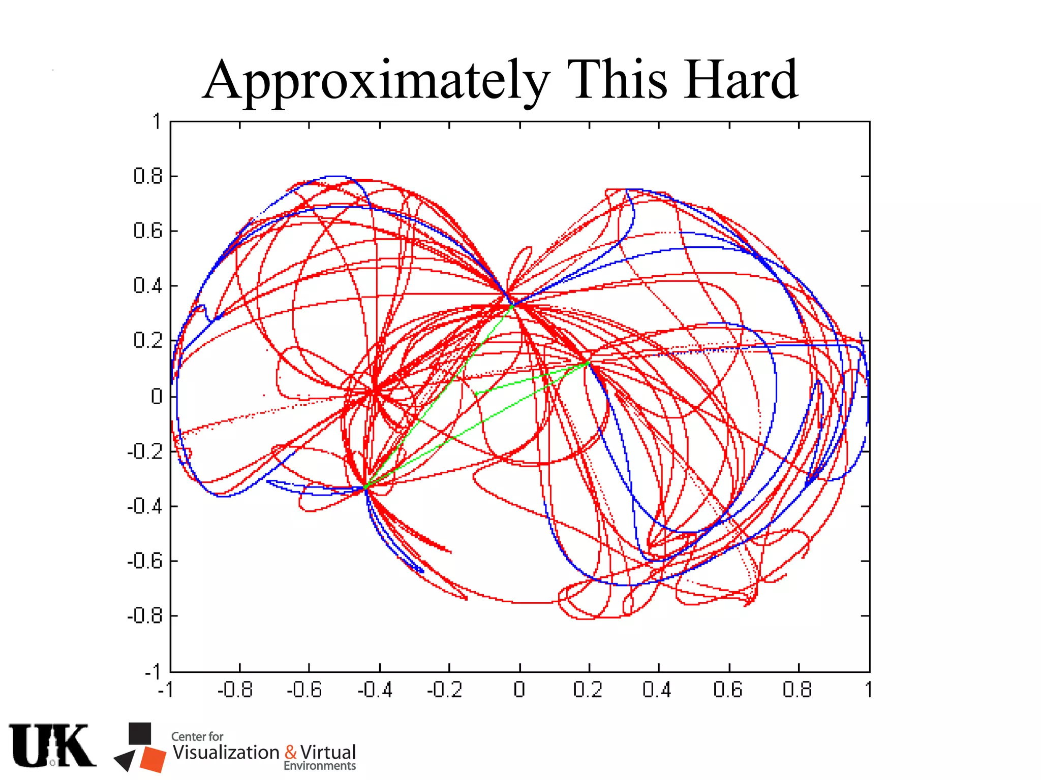 Approximately This Hard
 