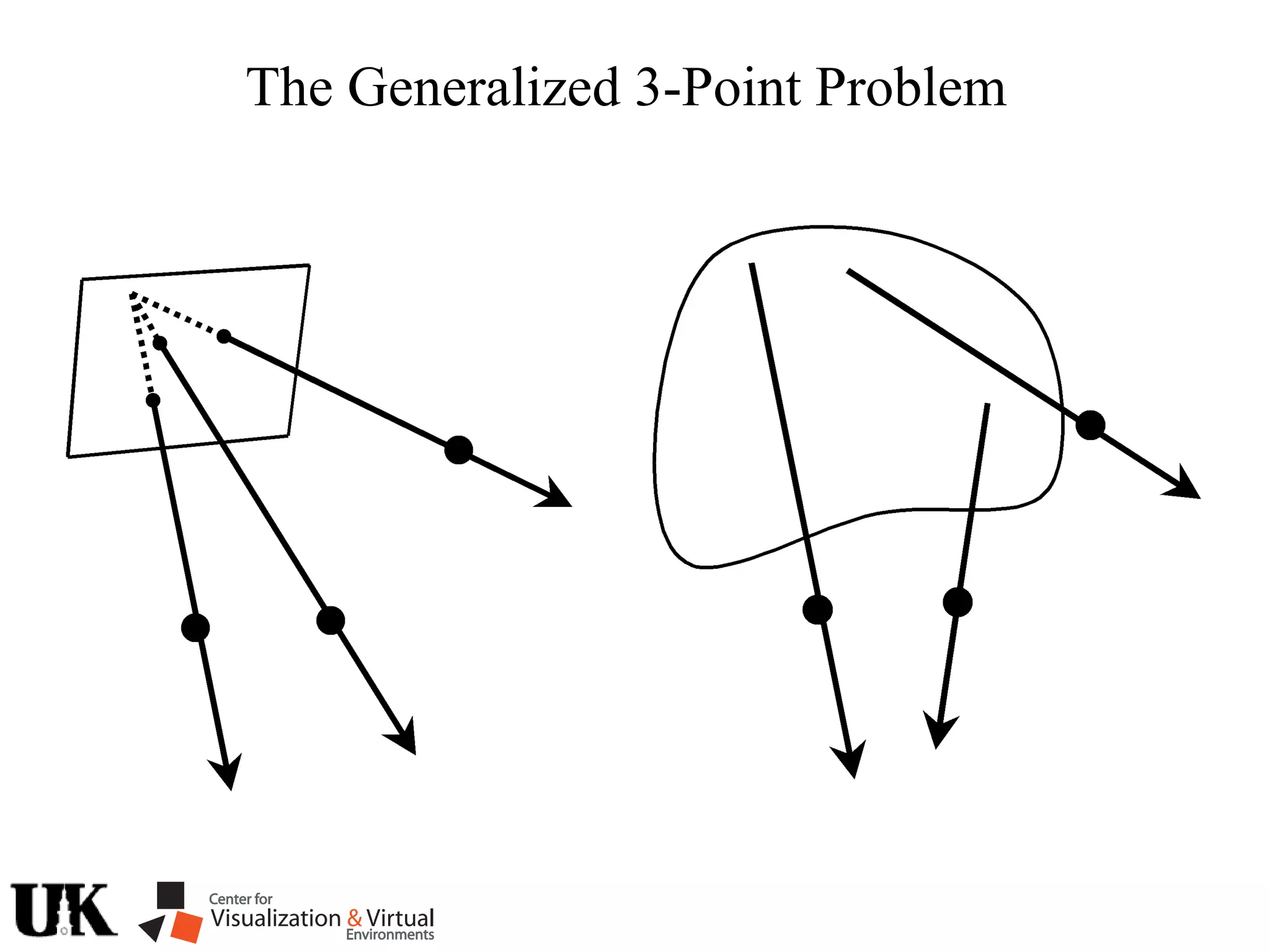 The Generalized 3-Point Problem
 
