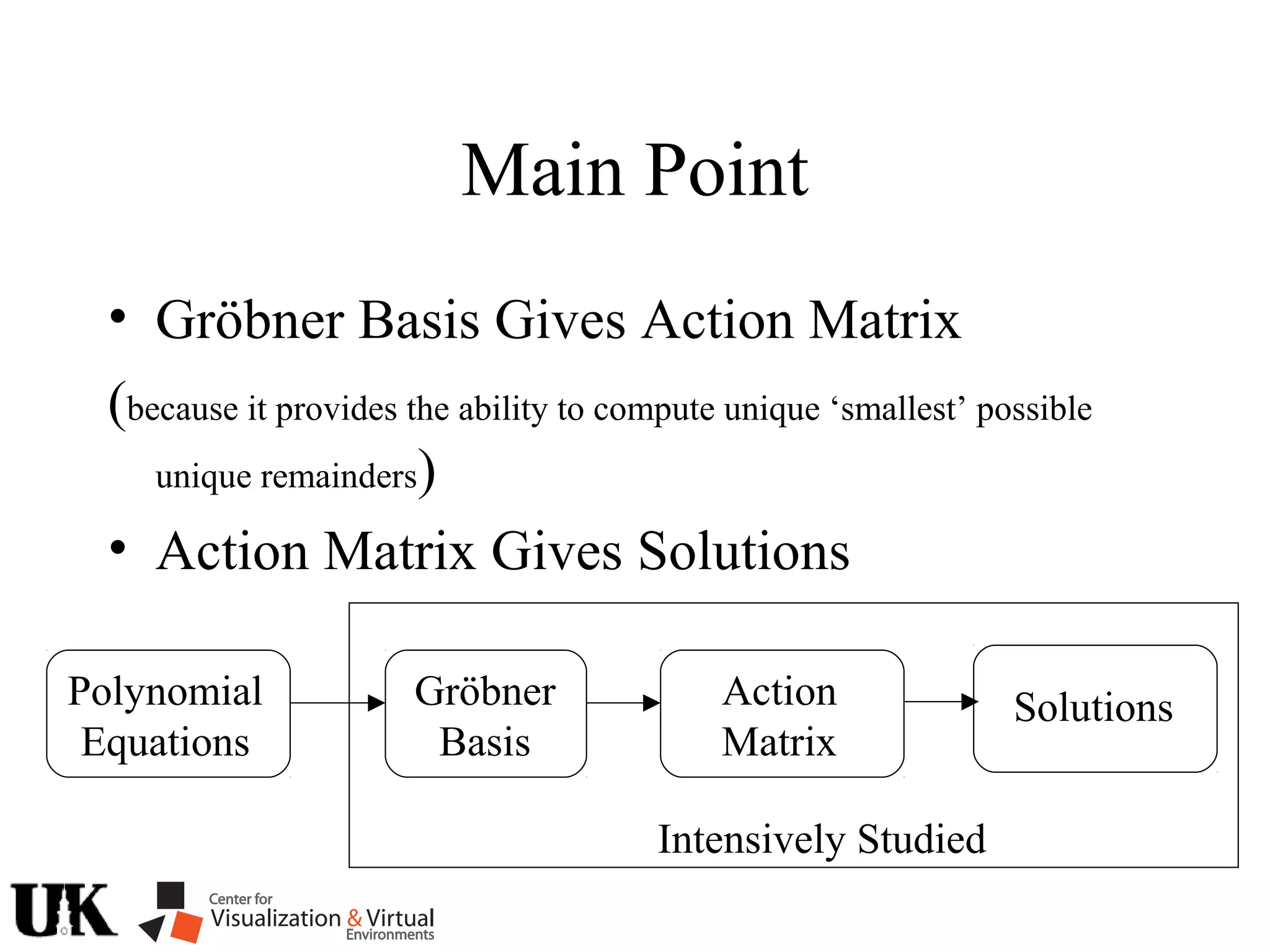 Main Point
• Gröbner Basis Gives Action Matrix
(because it provides the ability to compute unique ‘smallest’ possible
unique remainders)
• Action Matrix Gives Solutions
Polynomial
Equations
Gröbner
Basis
Action
Matrix
Solutions
Intensively Studied
 