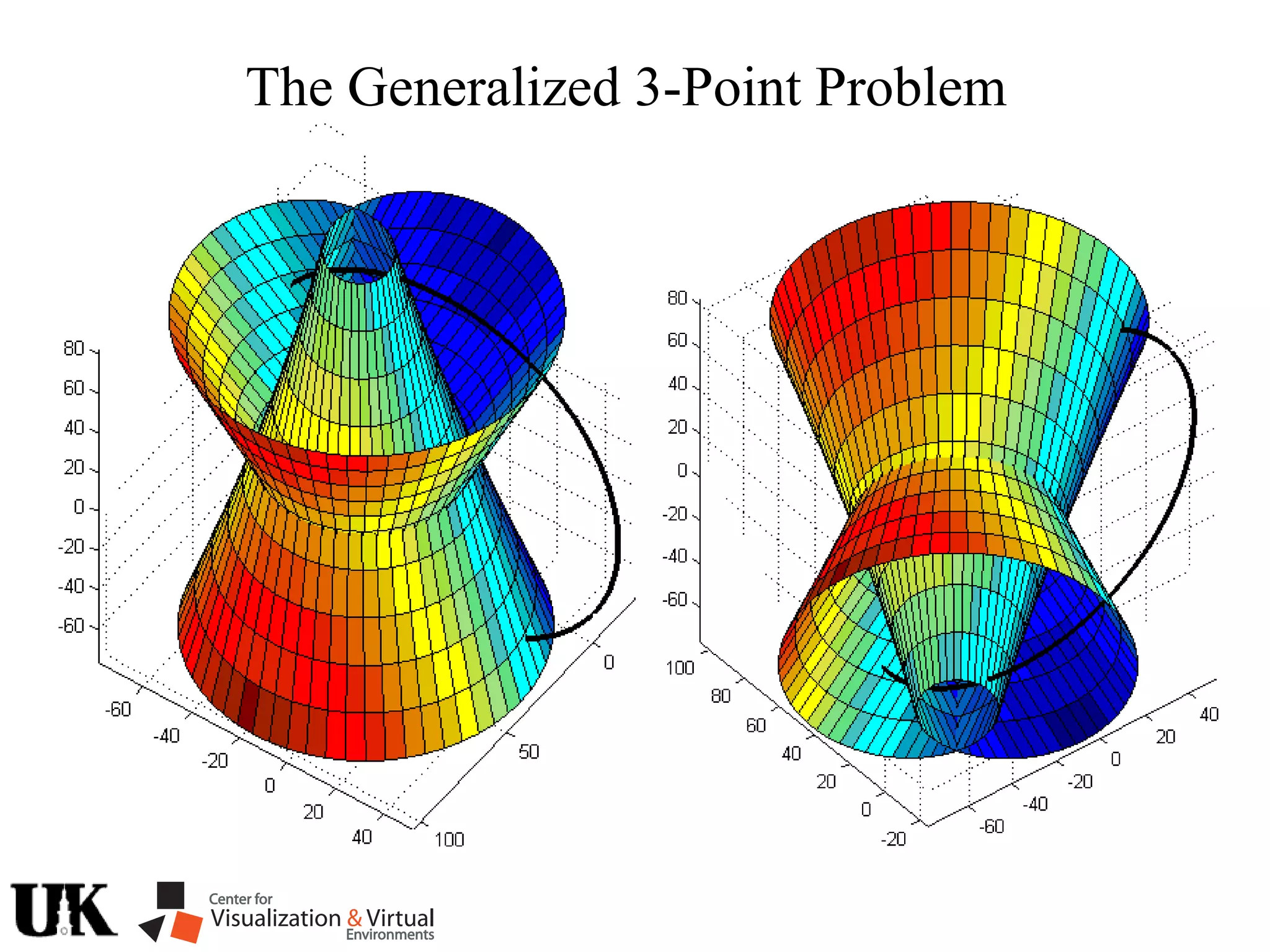 The Generalized 3-Point Problem
 