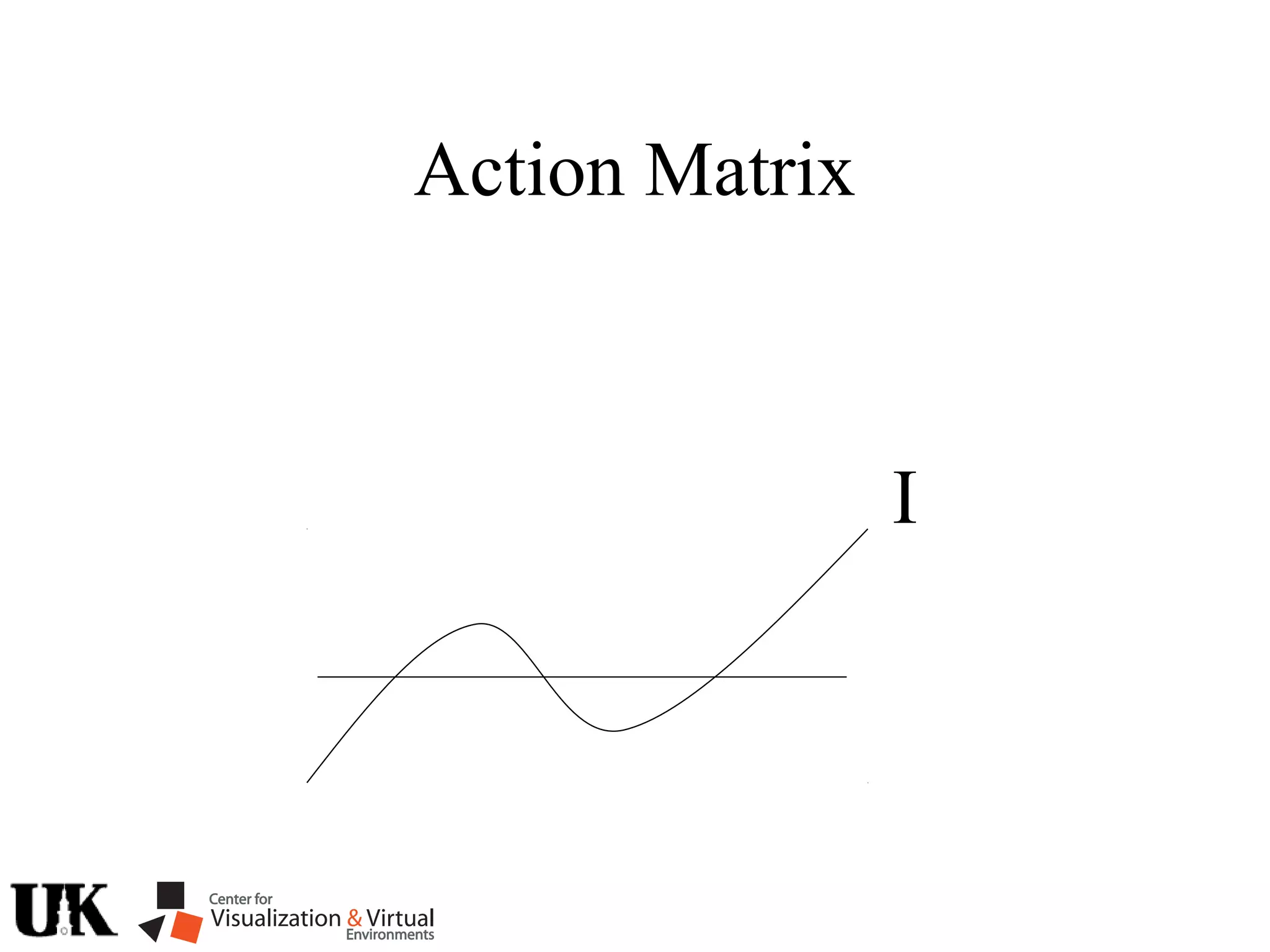 Action Matrix
I
 