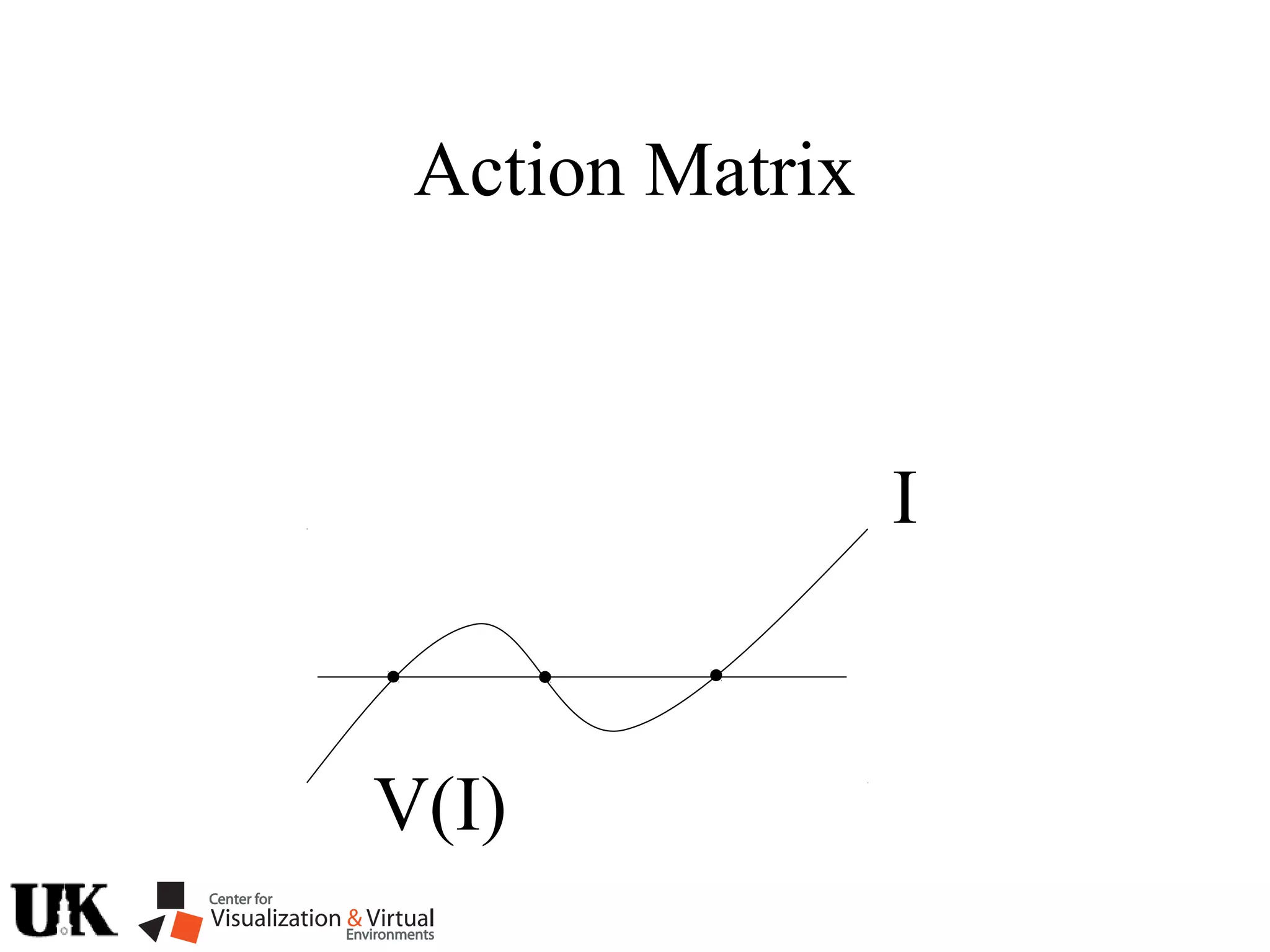 Action Matrix
V(I)
I
 