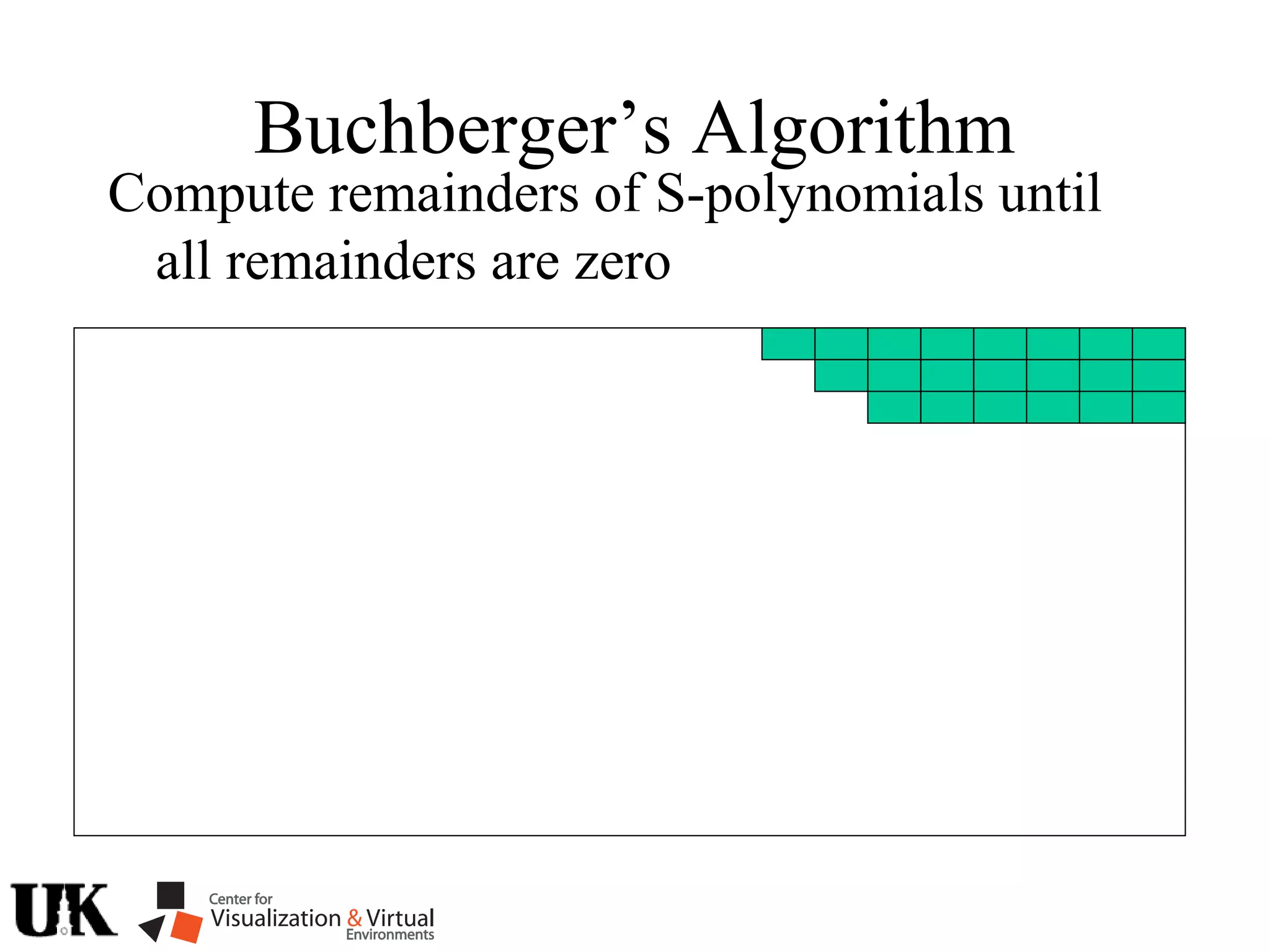 Buchberger’s Algorithm
Compute remainders of S-polynomials until
all remainders are zero
 