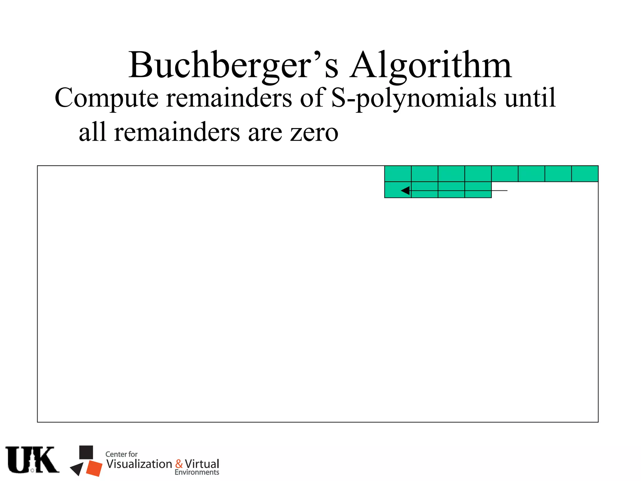Buchberger’s Algorithm
Compute remainders of S-polynomials until
all remainders are zero
 