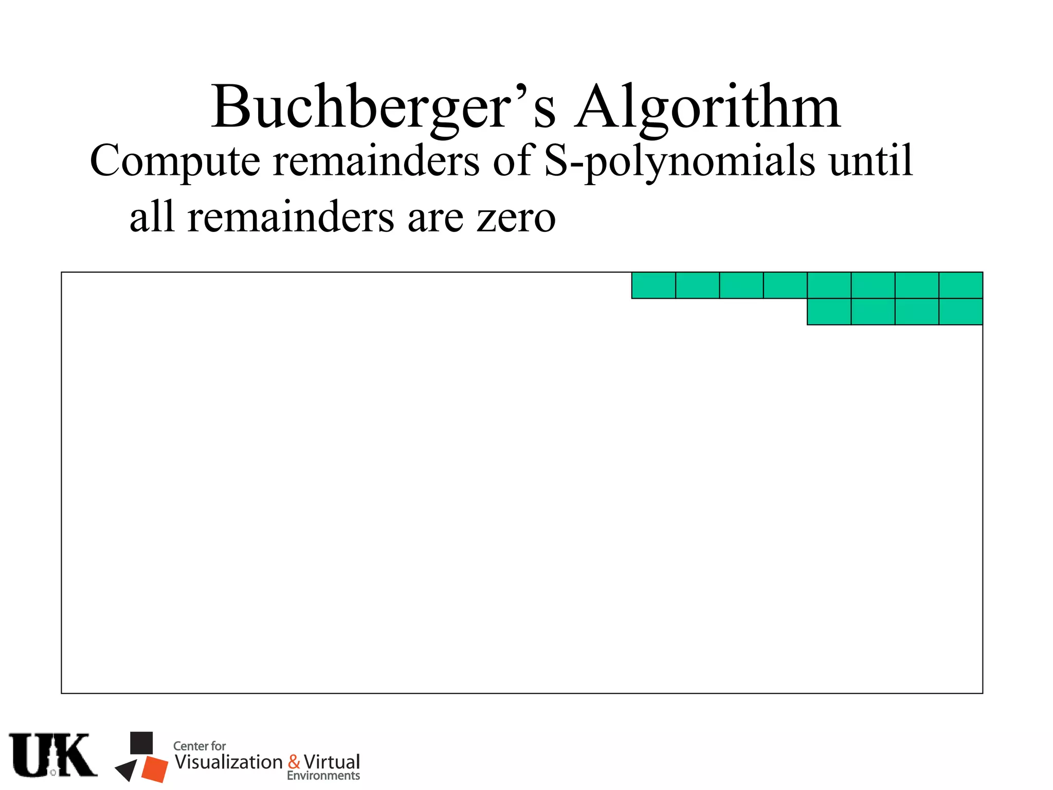 Buchberger’s Algorithm
Compute remainders of S-polynomials until
all remainders are zero
 