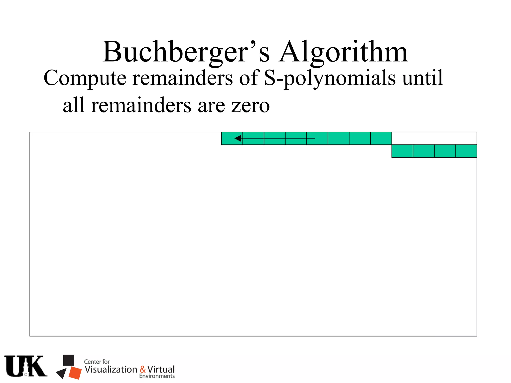 Buchberger’s Algorithm
Compute remainders of S-polynomials until
all remainders are zero
 