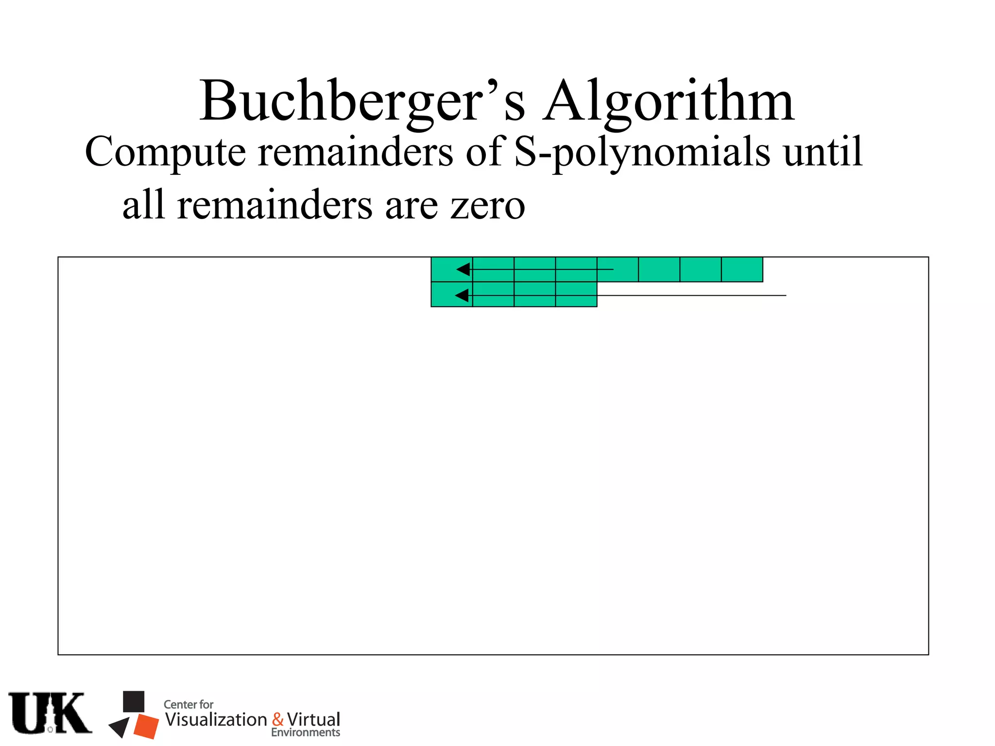 Buchberger’s Algorithm
Compute remainders of S-polynomials until
all remainders are zero
 