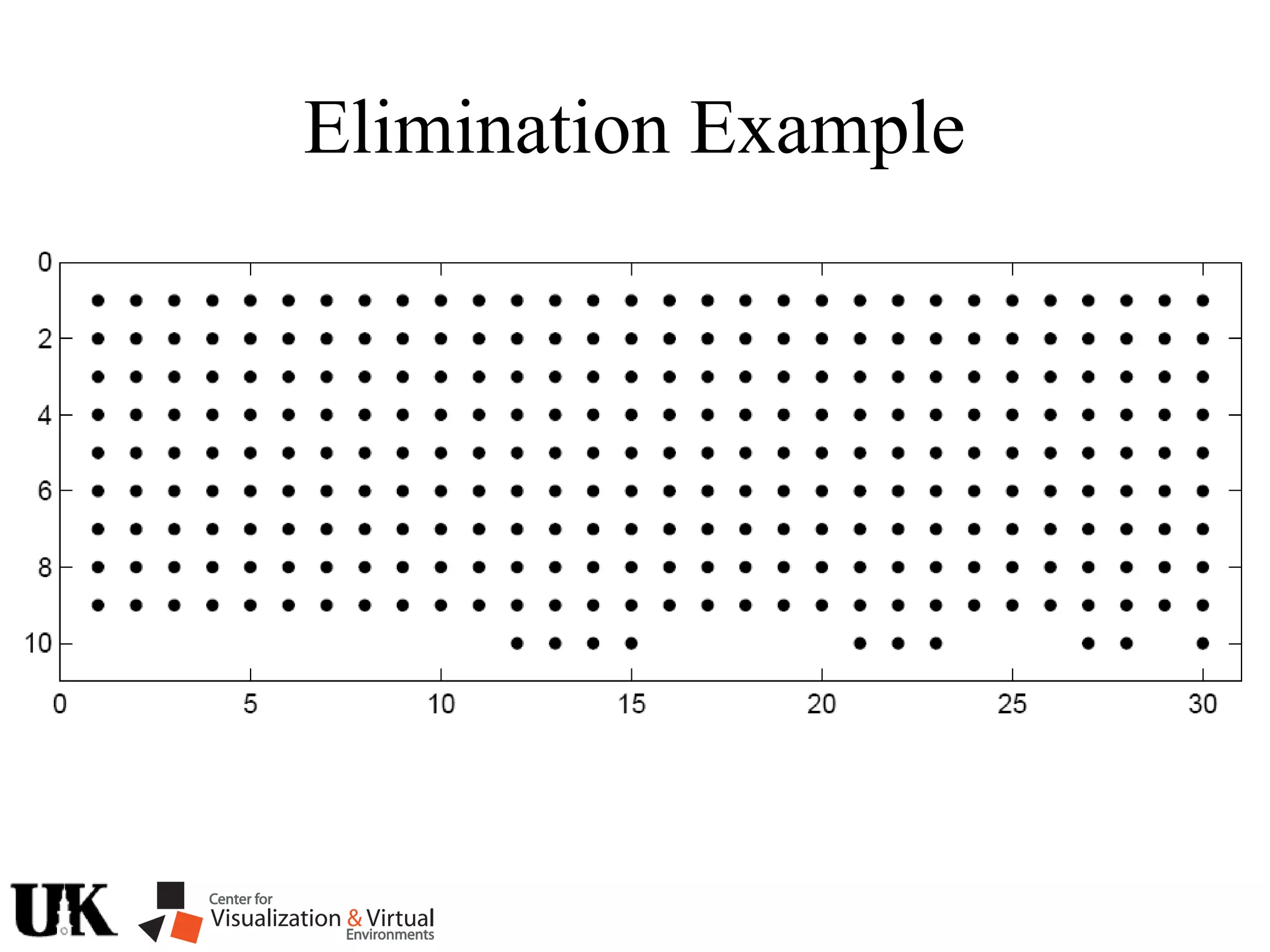 Elimination Example
 