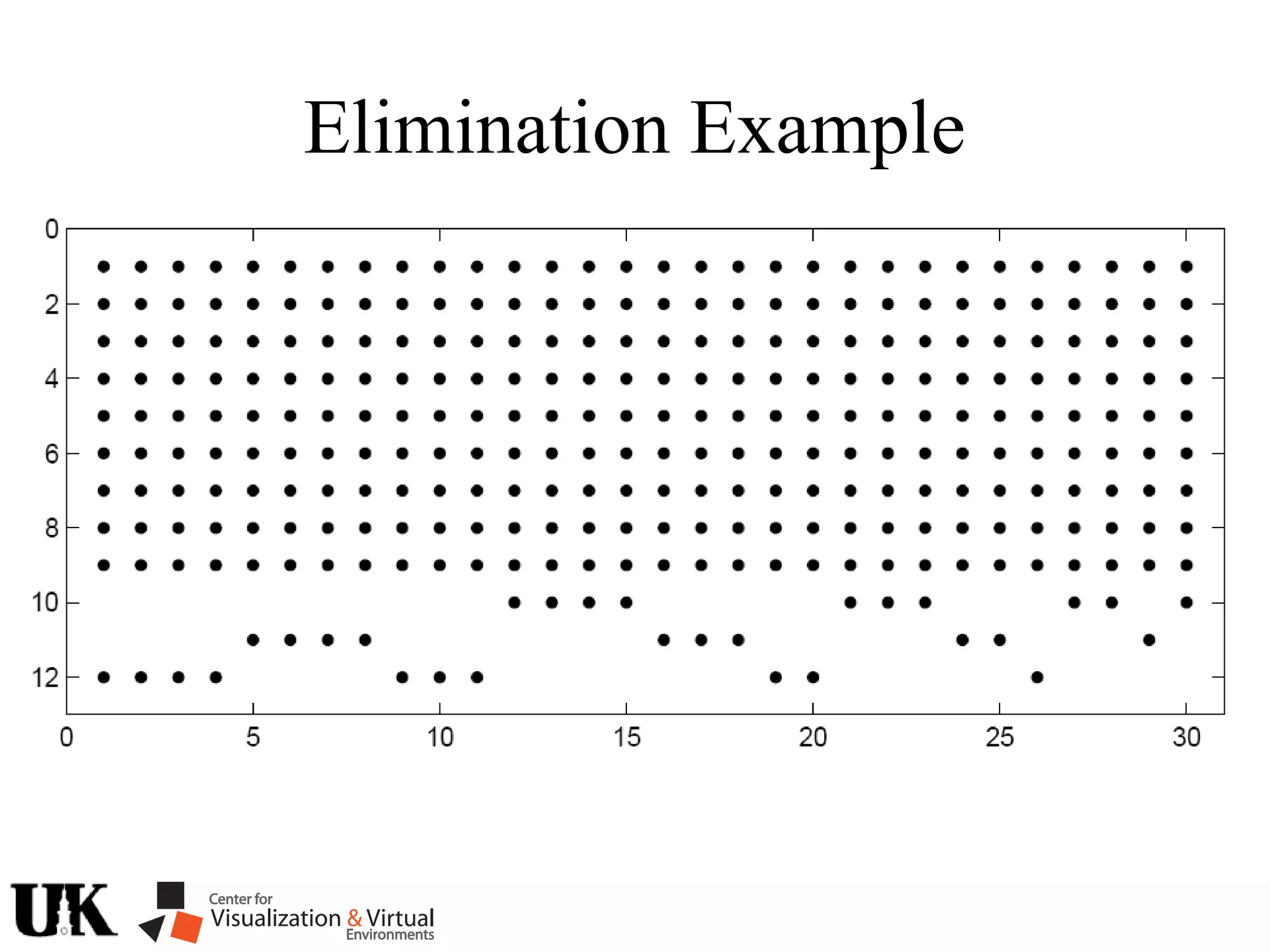 Elimination Example
 