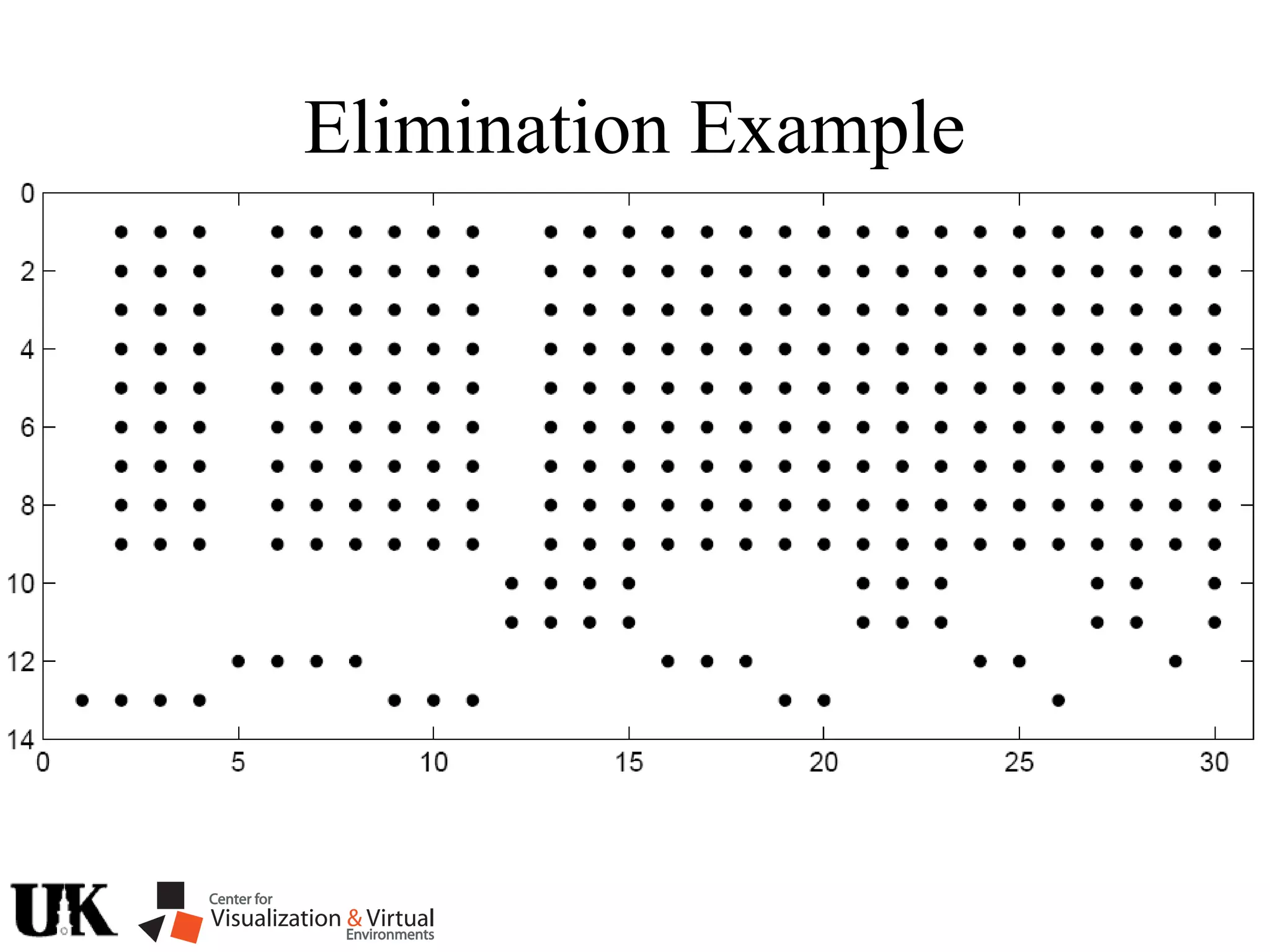 Elimination Example
 