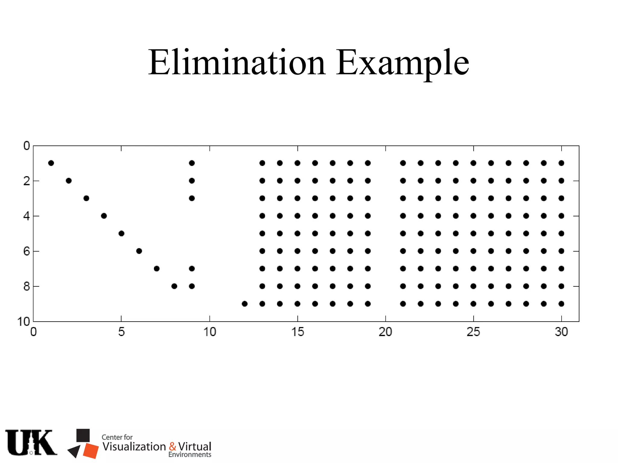Elimination Example
 