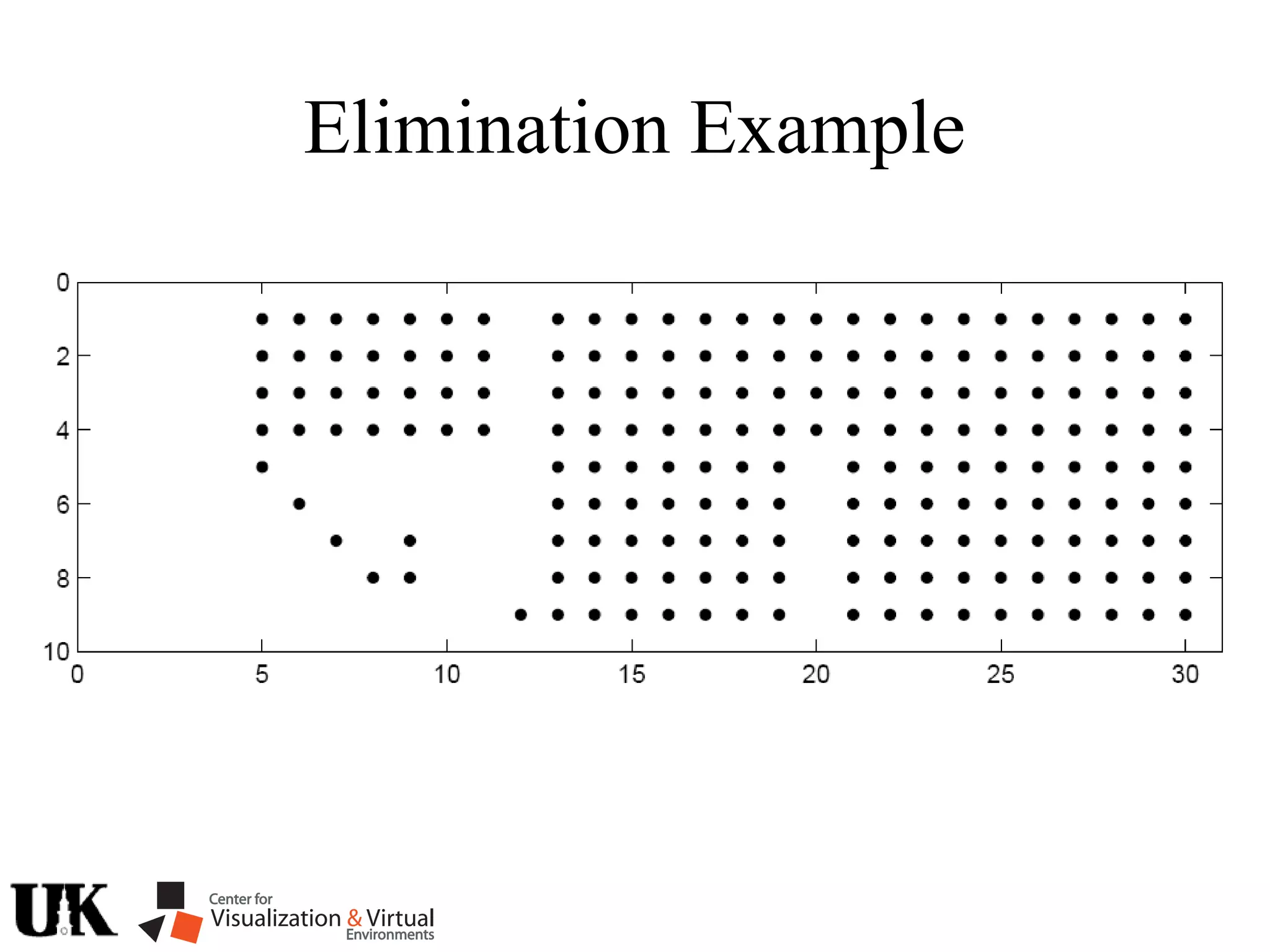 Elimination Example
 