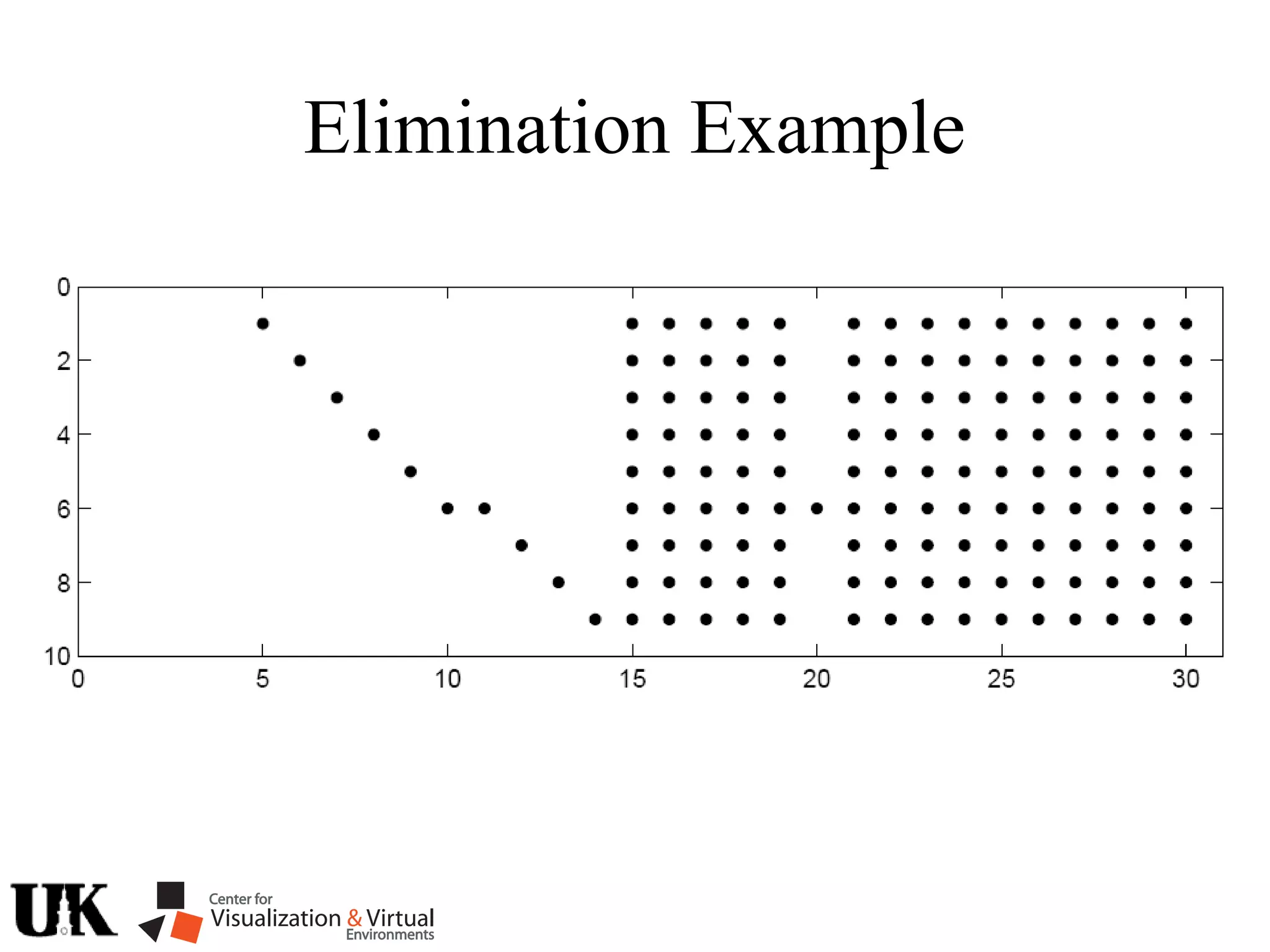 Elimination Example
 