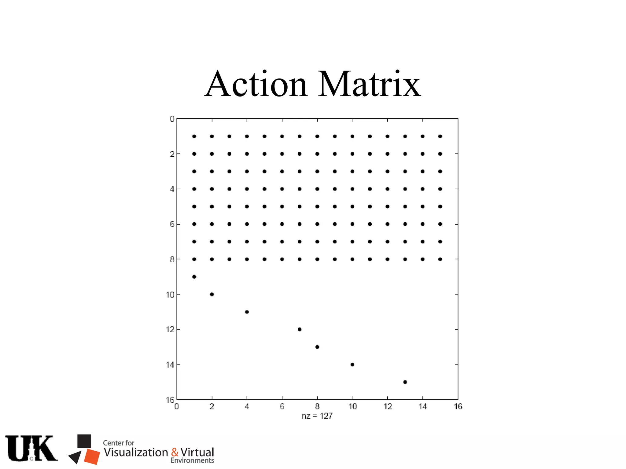 Action Matrix
 