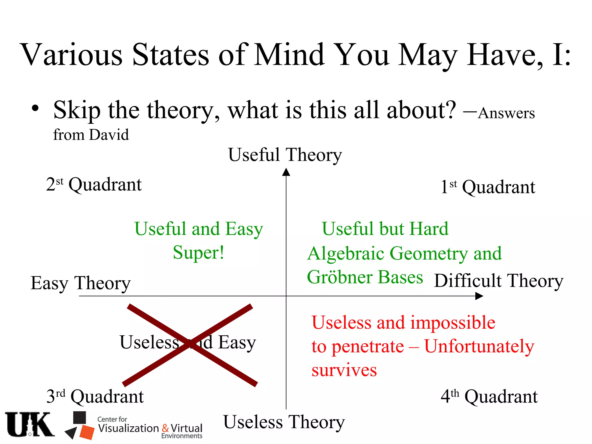 Various States of Mind You May Have, I:
• Skip the theory, what is this all about? –Answers
from David
1st
Quadrant2st
Quadrant
3rd
Quadrant 4th
Quadrant
Difficult TheoryEasy Theory
Useful Theory
Useless Theory
Useful but HardUseful and Easy
Super!
Useless and Easy
Useless and impossible
to penetrate – Unfortunately
survives
Algebraic Geometry and
Gröbner Bases
 